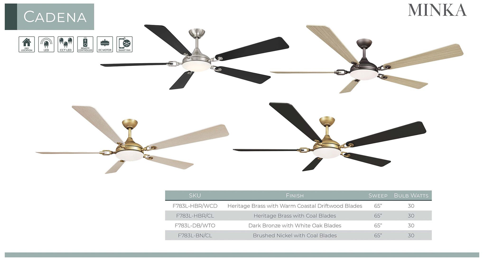 Minka Aire Cadena 65-in CCT LED Heritage Brass Indoor 5-Blade Ceiling Fan