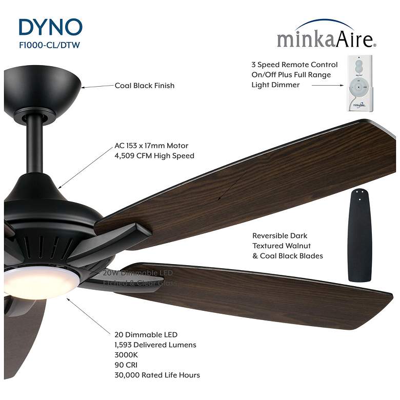 Image 5 Minka-Aire Dyno 52-in LED Coal Black Indoor 5-Blade Ceiling Fan more views