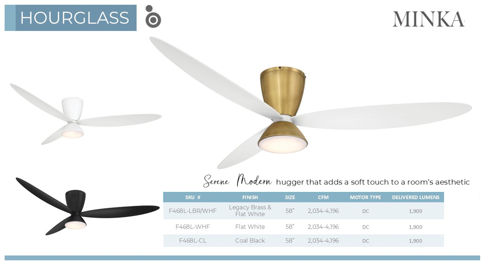 Minka-Aire Hourglass 58-in LED Flat White 3-Blade Flush Mount Ceiling Fan