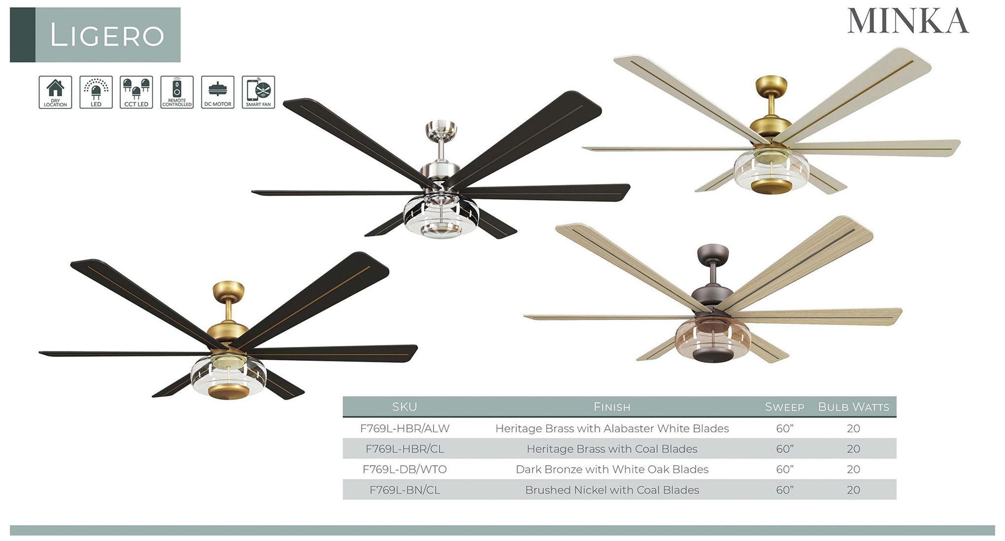 Minka Aire Ligero 60-in CCT LED Dark Bronze Indoor 6-Blade Ceiling Fan