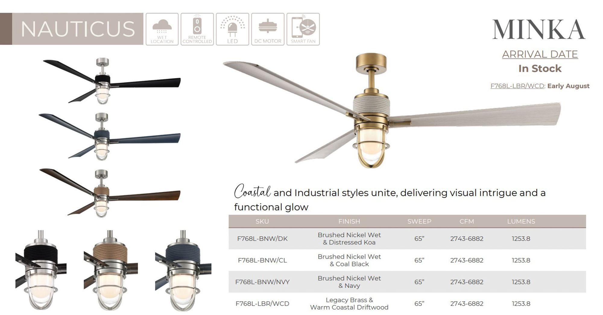 Minka Aire Nauticus 65-in LED Brush Nickel Wet and Koa Outdoor Ceiling Fan