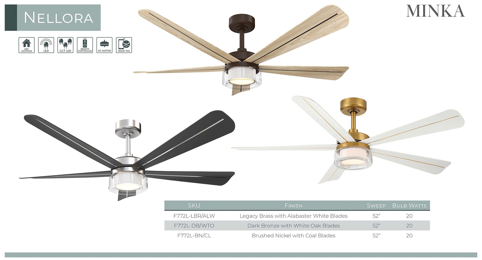 Minka Aire Nellora 52-in CCT LED Legacy Brass Indoor 5-Blade Ceiling Fan
