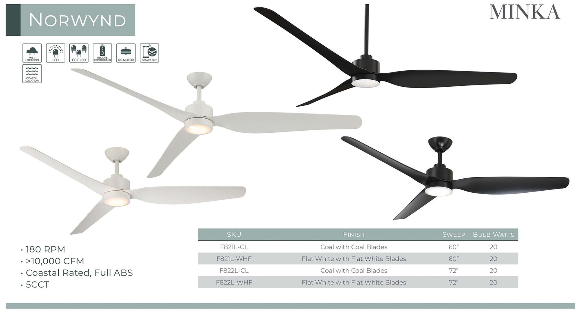 Minka Aire Norwynd 60-in 5CCT White Coastal Rated Outdoor Smart Ceiling Fan