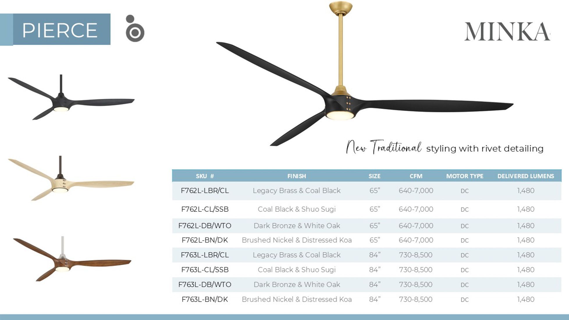 Minka-Aire Pierce 84-in LED Coal Black Indoor 3-Blade Smart Ceiling Fan