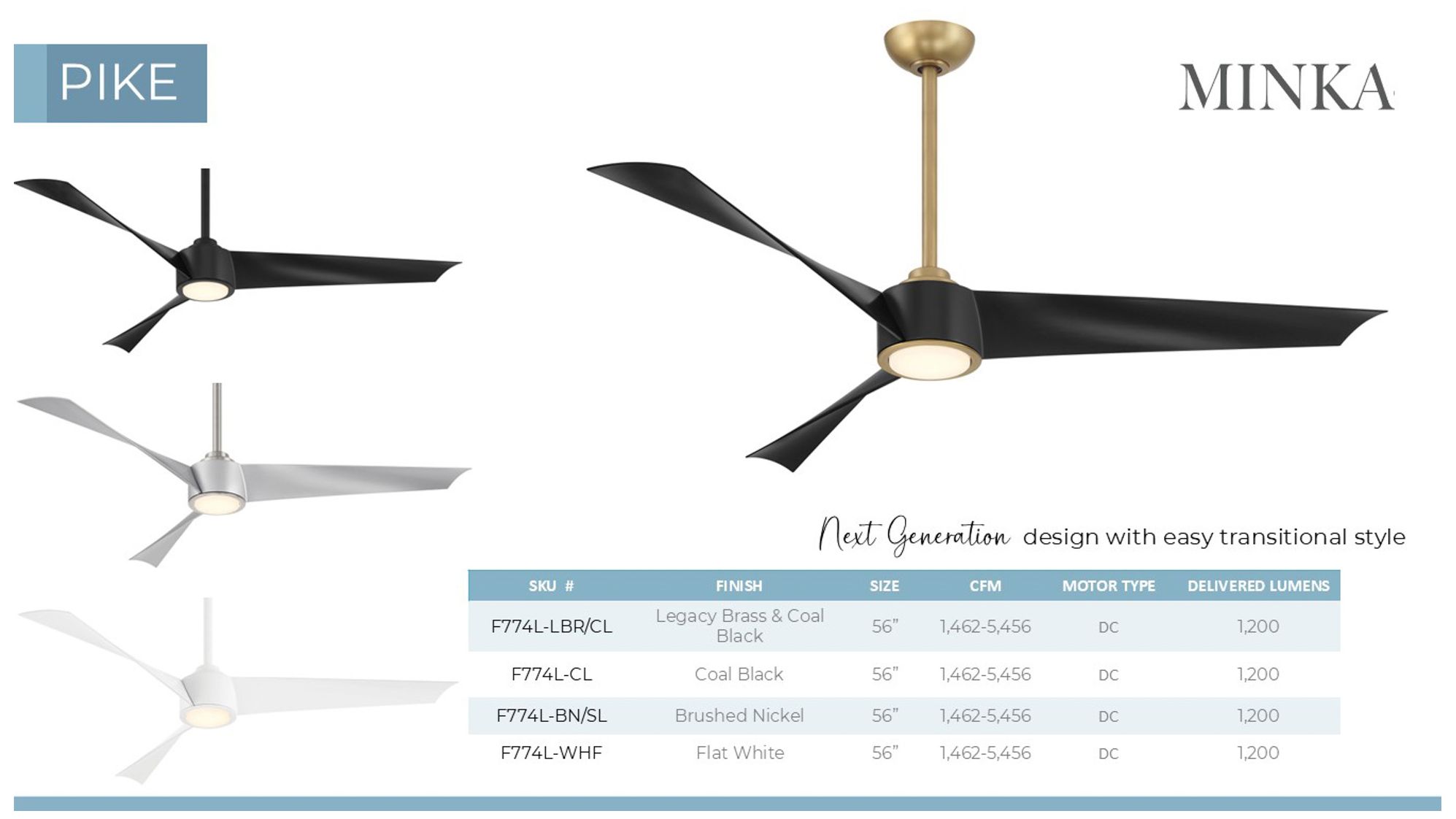 Minka-Aire Pike 56-in LED Coal Black Indoor 3-Blade Ceiling Fan