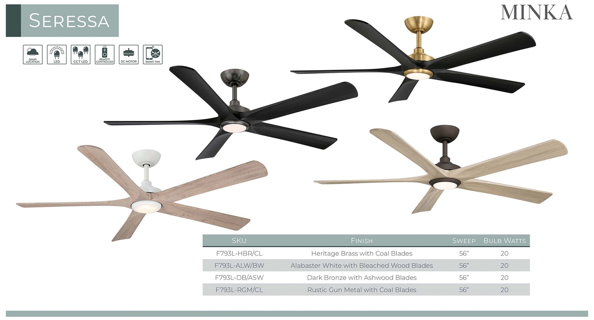 Minka Aire Seressa 56in CCT LED Dark Bronze Cover Patio 5-Blade Ceiling Fan