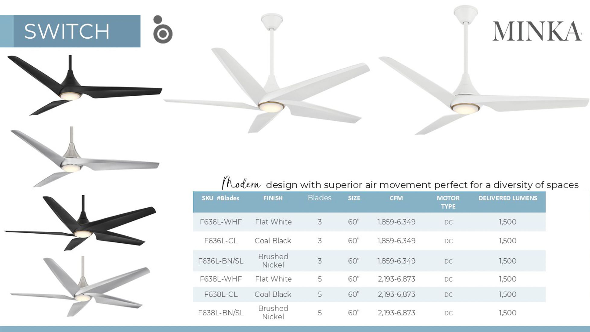 Minka-Aire Switch 60-in LED Brushed Nickel 3-Blade Dual Mount Ceiling Fan