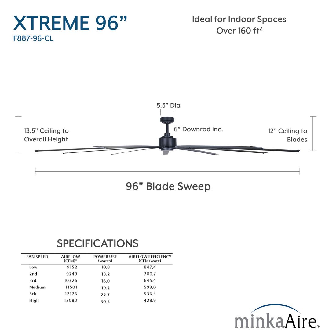 Minka Aire Xtreme Ceiling Fan Lamps Plus