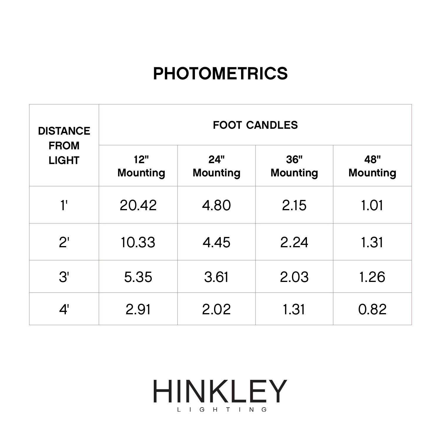 Image 7 Nuvi 5" Wide Silver LED Deck Lights Set of 10 more views