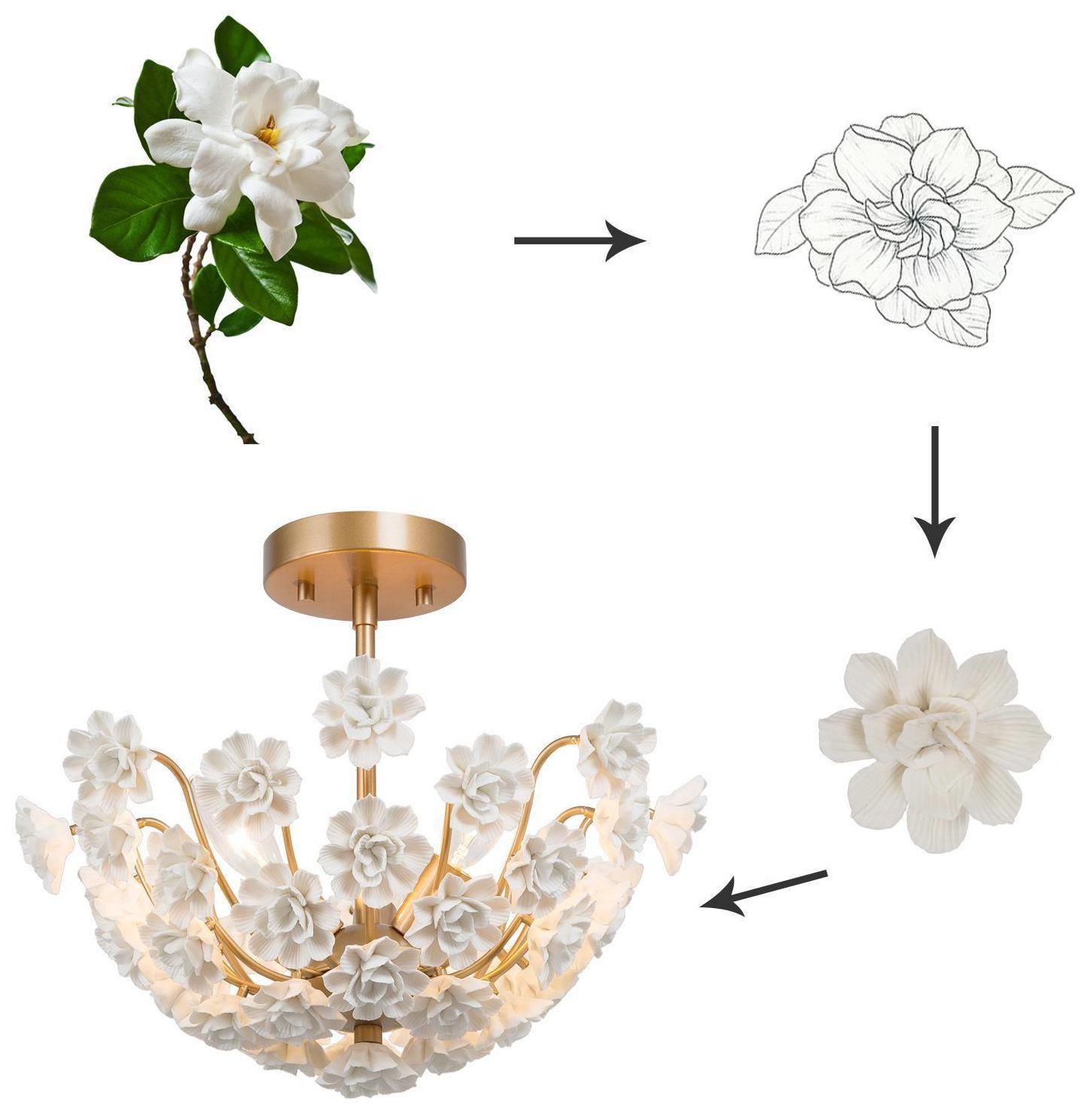 Image 3 Petalina 15.7" wide 3-Light Brass Art Deco Semi-flush Mount more views