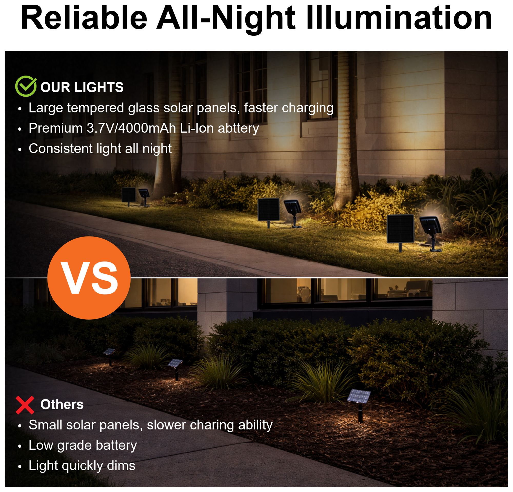 Pro-Dual Color Solar Flood Light