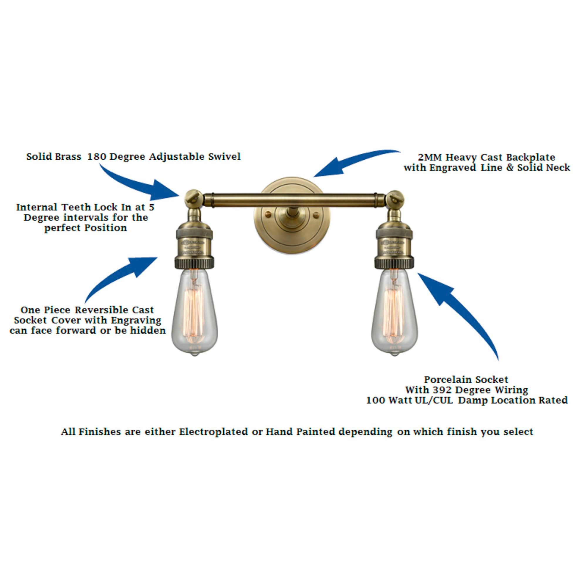 Railroad 18" 2-Light Antique Brass Bath Light