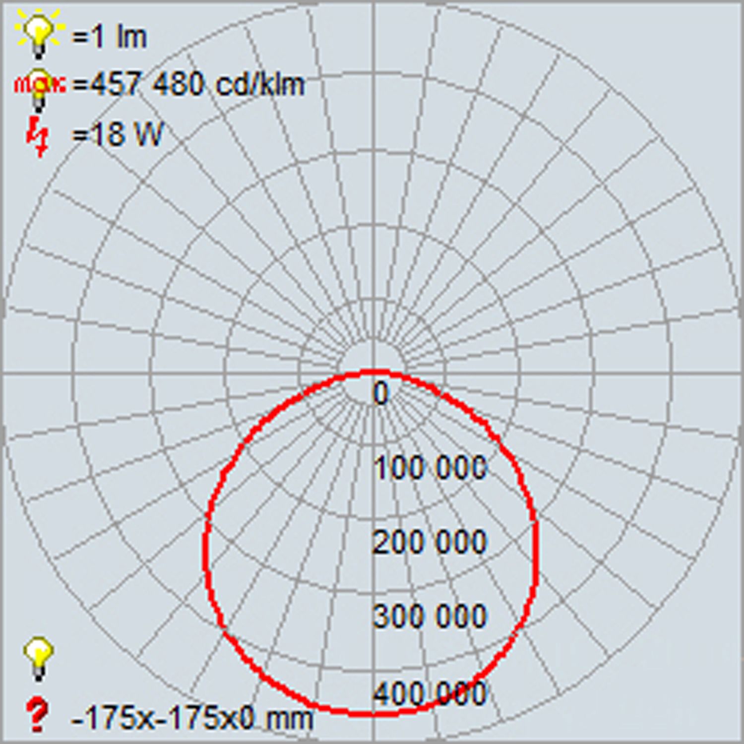 Slim 9.5" White LED Flush Mount