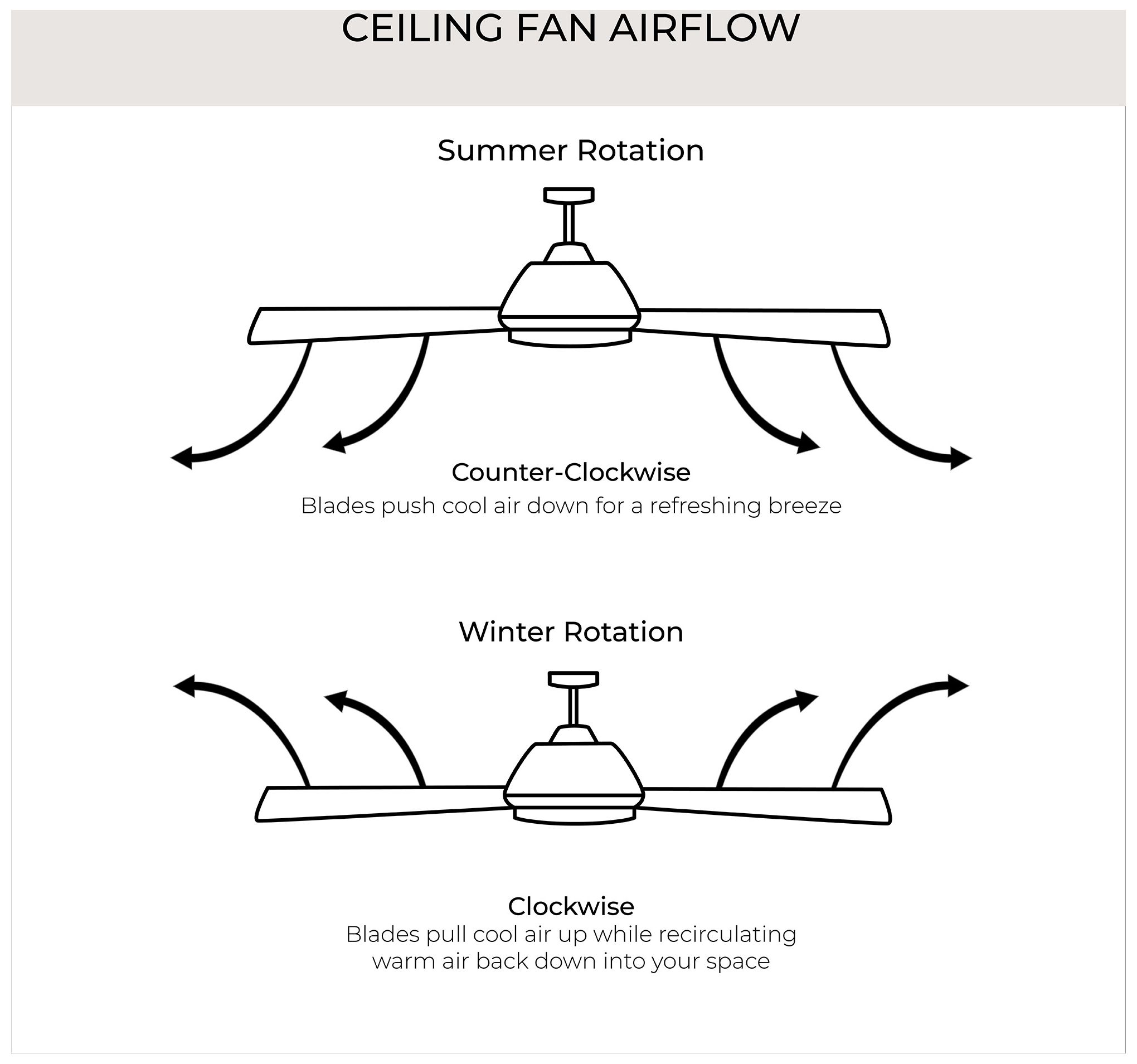 Trevina Collection LED 52" 3-Blade Ceiling Fan