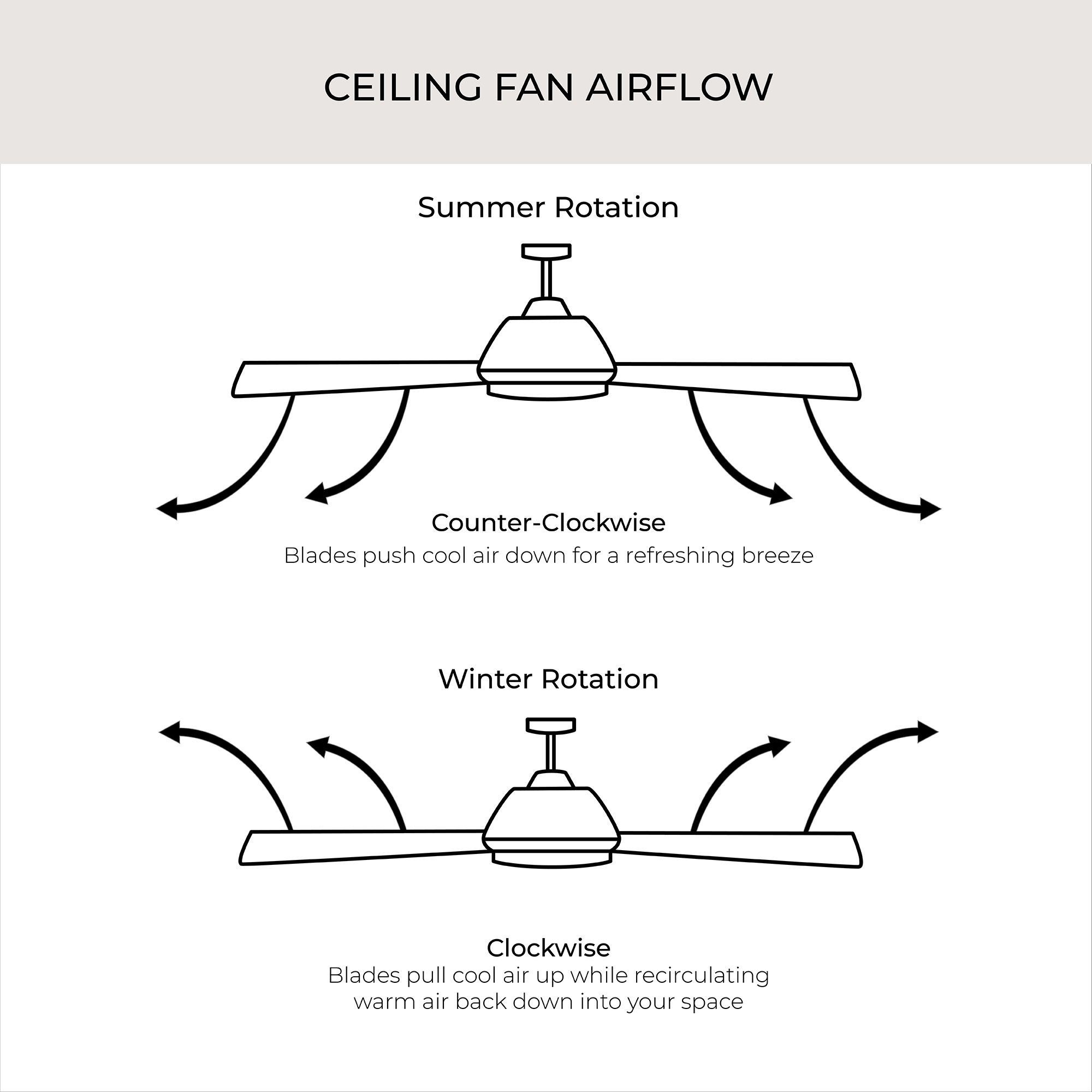 Trevina Collection LED 52" 3-Blade Fan