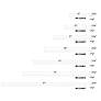 2_WAC Nightstick 37" Wide Brushed Aluminum LED Bath Light more views