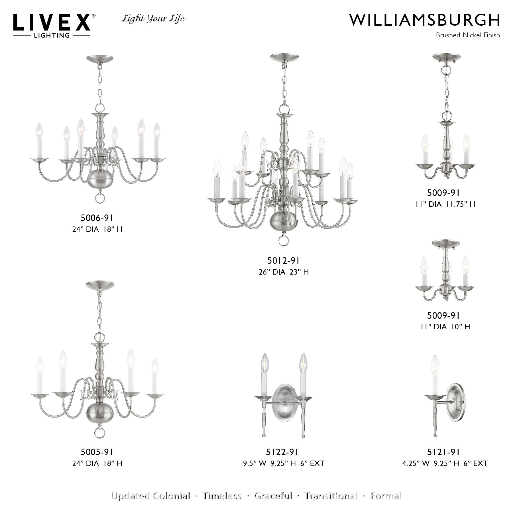 Williamsburg 4.25-in W 1-Light Brushed Nickel Candle Wall Sconce