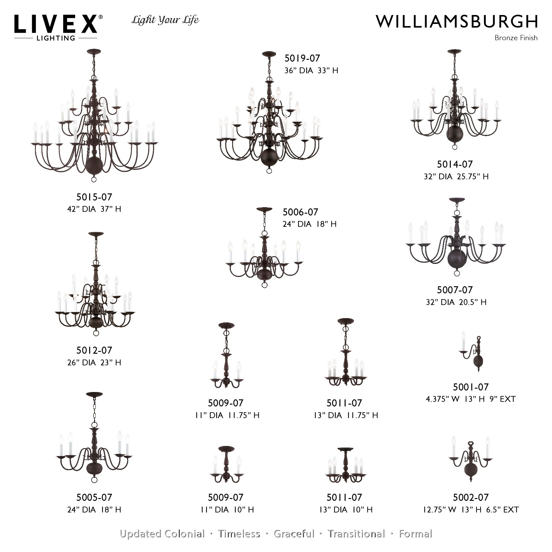Image 6 Williamsburgh 24" Wide Bronze 5-Light Candle Chandelier more views